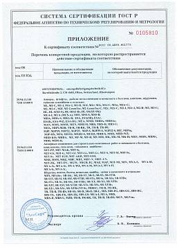 Сертификат на Дюбель Mungo многофункциональный MU 2